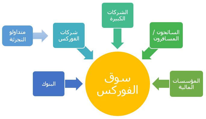 نشاط الفوركس