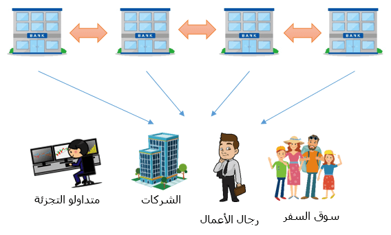 تجار تجزئة الفوركس