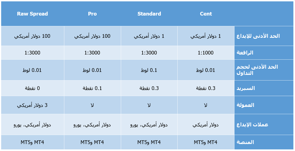 حسابات تداول شركة JustMarkets